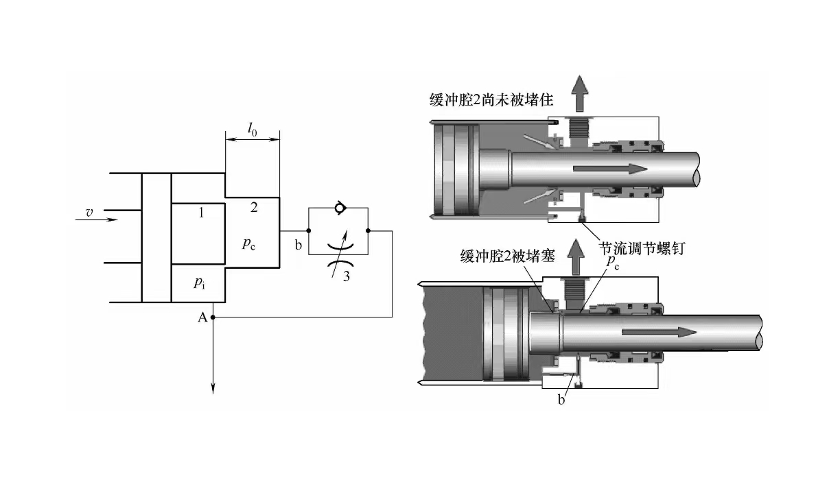 液壓缸維修緩沖裝置能使液壓缸減速緩沖？(圖1)